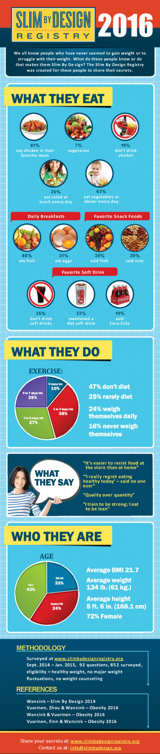 Illustration for article titled All the People You Hate Got Together and Made a Nutrition Infographic